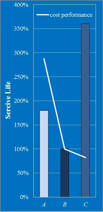 線繞濾芯特點(diǎn)